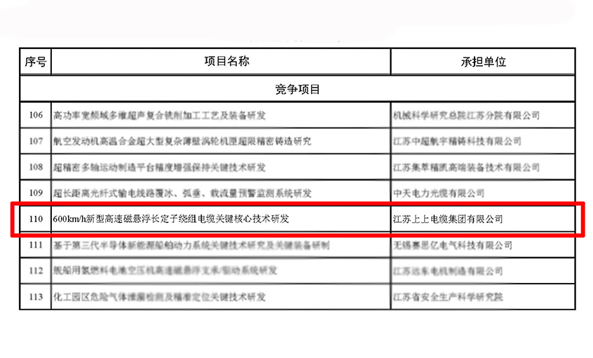 上上電纜獲江蘇省科技計劃專項(xiàng)（重點(diǎn)研發(fā)計劃）立項(xiàng)