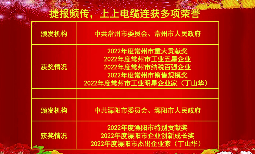 開工好時節(jié)，玉兔報喜來——上上電纜連獲殊榮