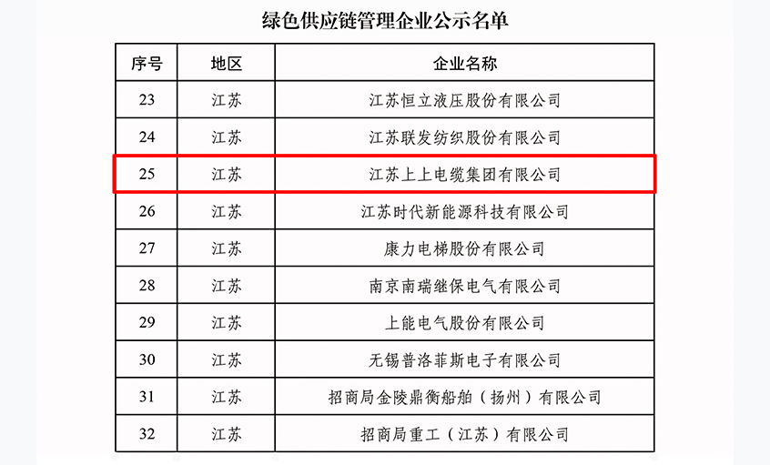 綠動(dòng)未來|上上電纜入選綠色供應(yīng)鏈管理企業(yè)