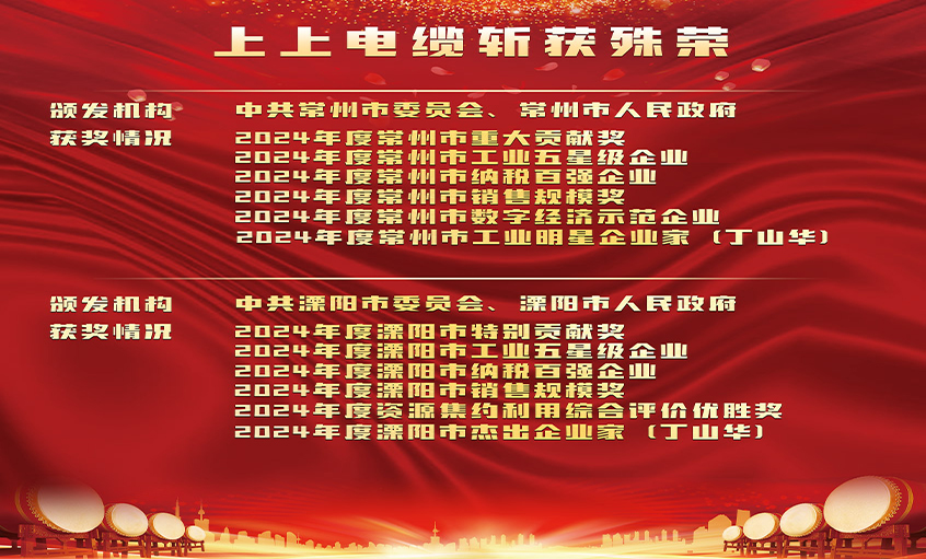 榮譽(yù)表彰增銳氣，創(chuàng)新實(shí)干開新局——上上電纜連獲殊榮